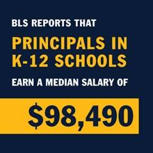 A blue infographic piece with the text BLS reports that principals in K-12 schools earn a median salary of $98,490