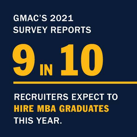 What Does MBA Stand For At SNHU?