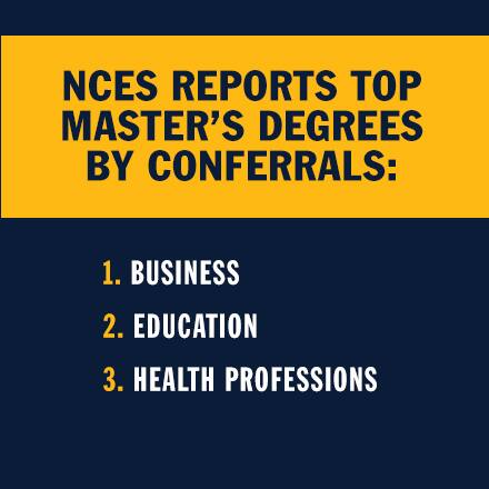  et blåt infografisk stykke med teksten nces rapporterer top kandidatuddannelser ved konferencer: 1. Forretning; 2. Uddannelse; 3. Sundhedsprofessioner