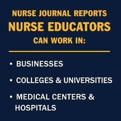 An infographic piece with the text Nurse Journal reports nurse educators can work in: Businesses, Colleges & universities, Medical centers & hospitals