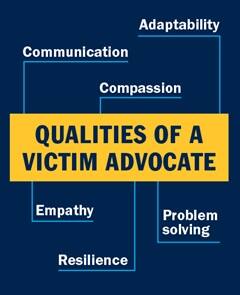 Infographic with the text "Qualities of a victim advocate" in the center and these terms stemming off: Adaptability, Communication, Compassion, Empathy, Problem solving, Resilience