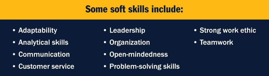 A blue infographic with the text some soft skills include: adaptability, analytical skills, communication, customer service, leadership, organization, open-mindedness, problem-solving skills, strong work ethic and teamwork