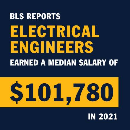 Different Types Of Engineering: Salary And Job Outlook | SNHU