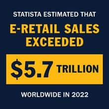 Infographic with the text Statista estimated that e-retail sales exceeded $5.7 trillion worldwide in 2022