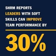 Infographic with the text SHRM reports leaders with soft skills can improve team performance by 30%