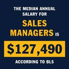 Infographic with the text "the median annual salary for sales managers is $127,490, according to BLS". 