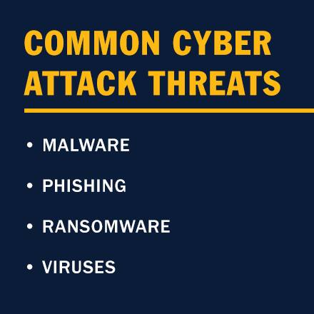 Infographic with the text Common Cyber Attack Threats: Malware, Phising, Ransomware, virukset