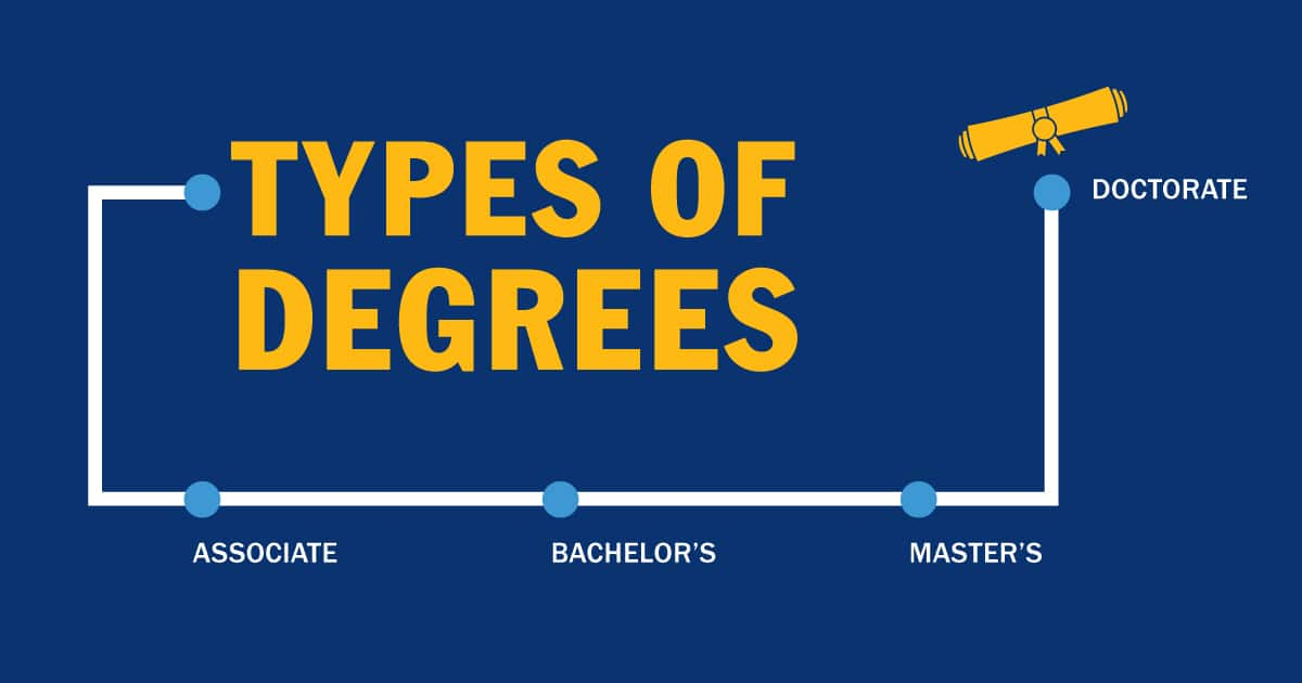 What Are The 4 Types Of College Degrees SNHU